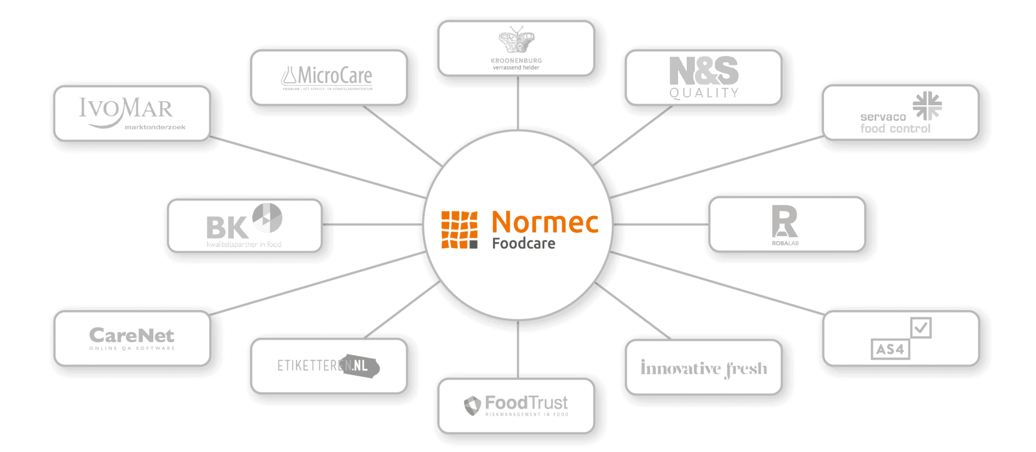 Onderscheidend In De Levensmiddelenindustrie | Normec Foodcare